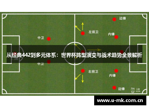 从经典442到多元体系:世界杯阵型演变与战术趋势全景解析 从经典442到多元体系:世界杯阵型演变与战术趋势全景解析