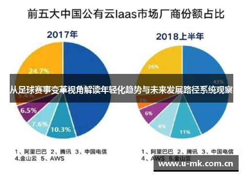 从足球赛事变革视角解读年轻化趋势与未来发展路径系统观察 从足球赛事变革视角解读年轻化趋势与未来发展路径系统观察