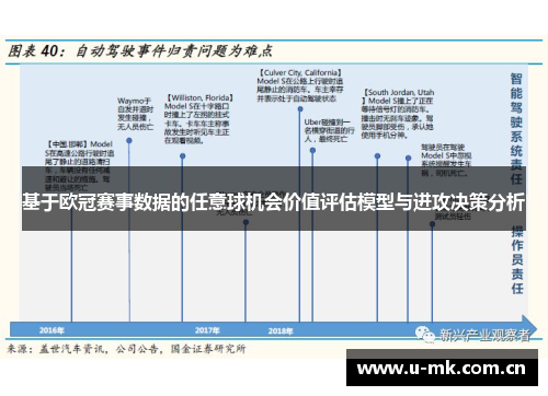 基于欧冠赛事数据的任意球机会价值评估模型与进攻决策分析 基于欧冠赛事数据的任意球机会价值评估模型与进攻决策分析